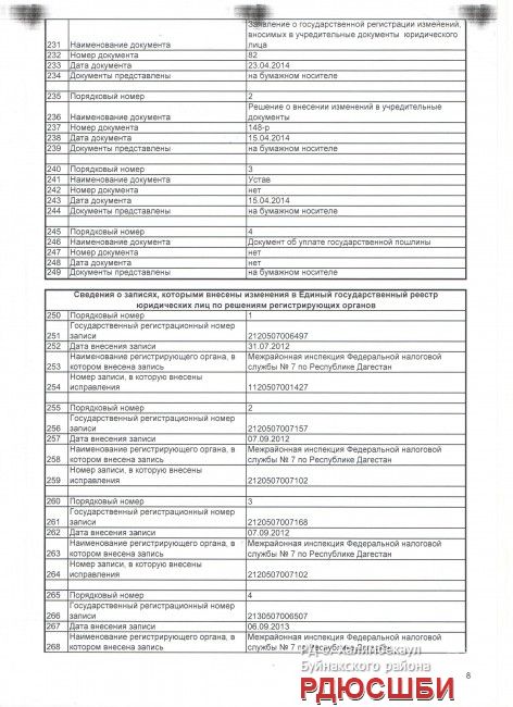 Выписка из единого государственного реестра юридических лиц42