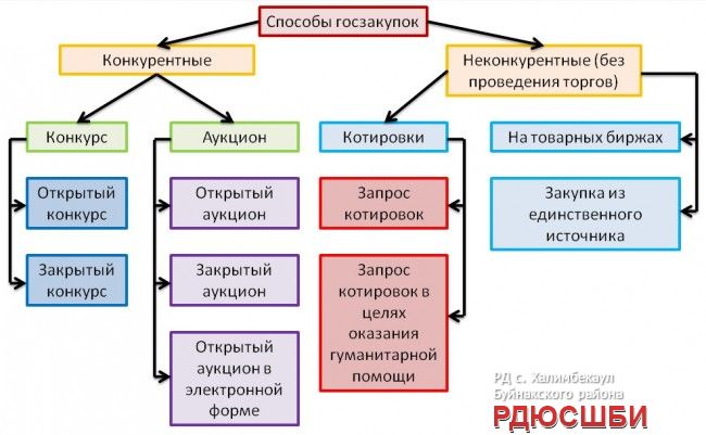 Чемпионат и первенство России по Ушу -Саньда  2016г.73