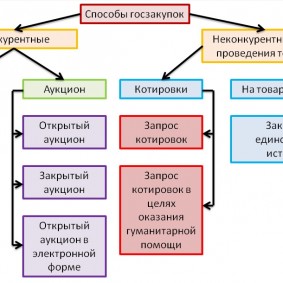 Чемпионат и первенство России по Ушу -Саньда  2016г.73